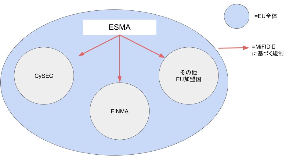 ESMAについて解説するイメージ